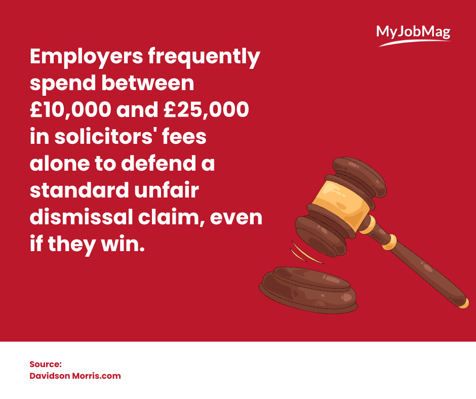 UK Cost of an Employment Tribunal to Employers in 2026